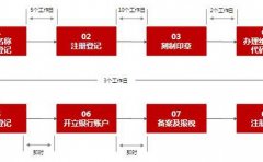 成都金牛区网络文化经营许可证怎么办?有效期是多久?