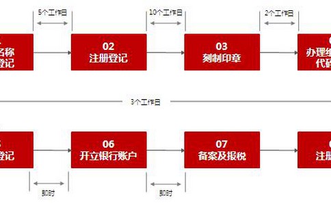 成都网络文化经营许可证怎么办？金牛区网络文化经营许可证有效期是多久？