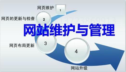 网站托管是什么意思?网站托管维护跟自己维护有什么区别?