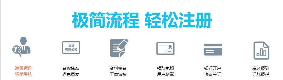 成都新公司注册流程是什么?又该怎么加快新公司注册的流程呢?