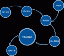 成都电商商城网站建设公司哪家好，排名？