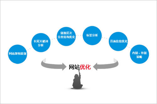 企业网站怎么建立，具体建设制作要求?