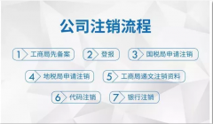 成都天府新区公司工商注销流程所需资料，注销的流程是怎么样? 