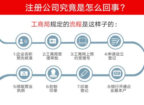 成华区公司注册咨询哪个部门?成都新公司注册需要哪些资料?