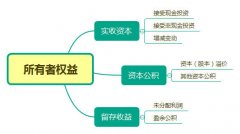 成华区公司怎么变更实收资本流程，成都变更实收资本需要什么手续?