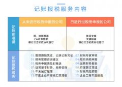 成都代理记账费用一般多少?新都区一般纳税人代理记账每个月费用? 