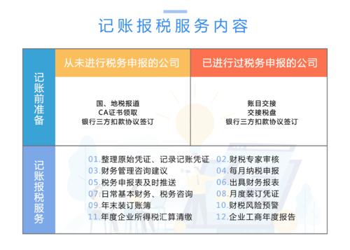 成都代理记账费用一般多少?新都区一般纳税人代理记账每个月费用?