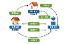 申请办理劳务派遣许可证要多少钱？如何办理 